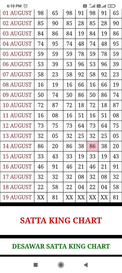 2017 disawar chart